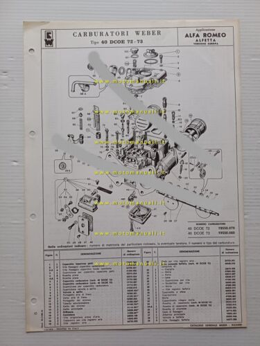 Weber carburatore 40 DCOE 72-73 Alfa Romeo Alfetta Europa 1974 …