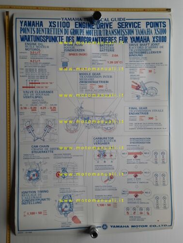 Yamaha XS 1100 E 1978 Service Points manifesto poster per …