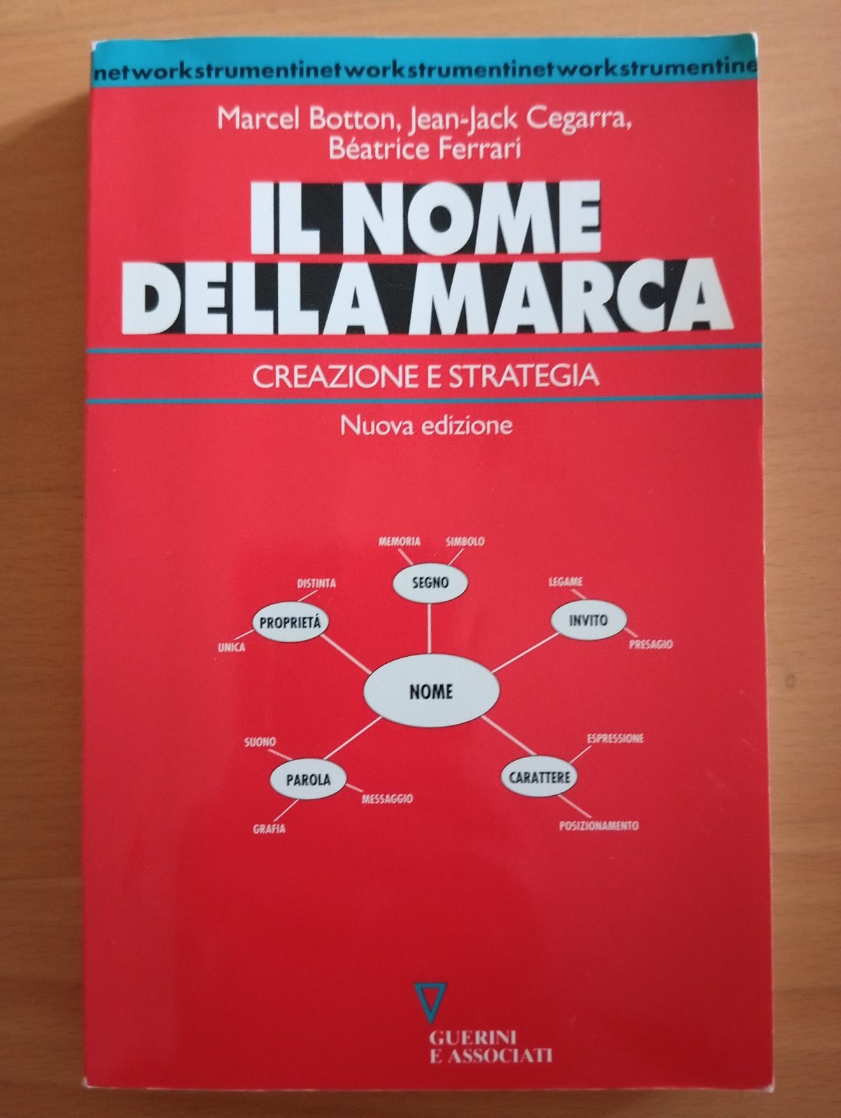 Il nome della marca, Botton - Cegarra - Ferrari, Guerini …