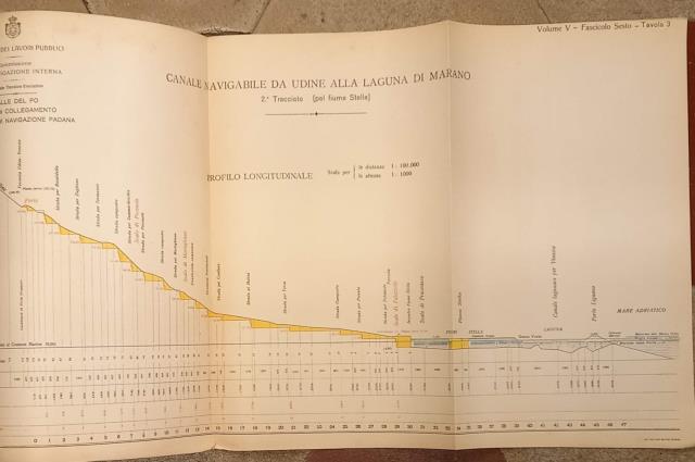 ATTI DEL COMITATO TECNICO ESECUTIVO DELLA COMMISSIONE PER LA NAVIGAZIONE …
