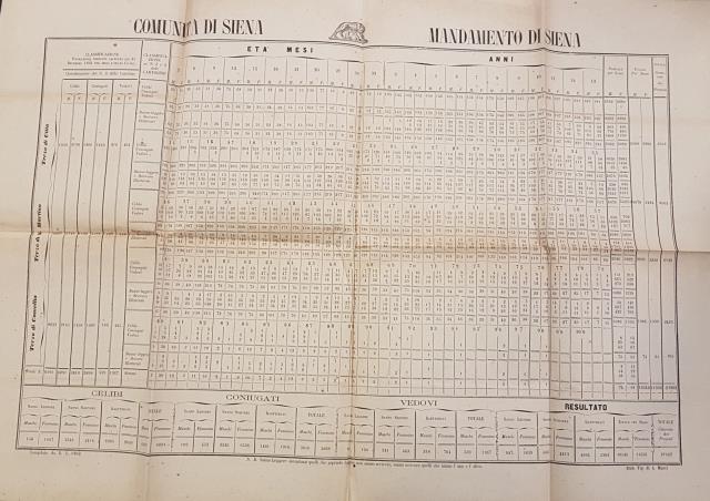 Classificazione Popolazione presente nel Mandamento di Siena la notte del …