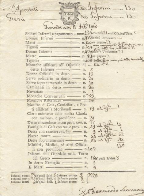Documento a stampa compilato a mano, datato 11 Febbraio 1768.