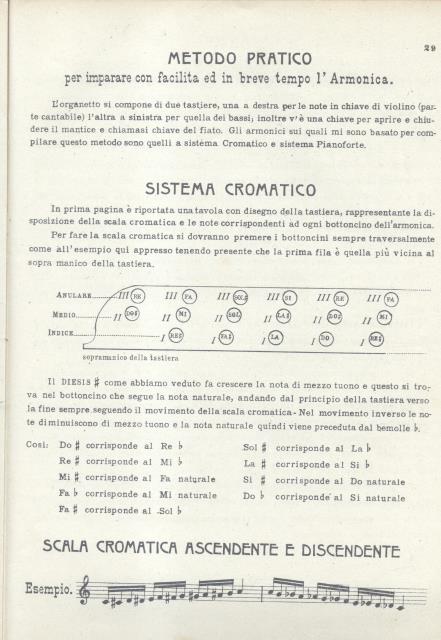 METODO PRATICO. Per imparare a suonare da sé l'Armonica con …