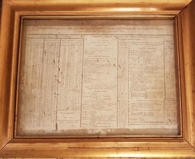 RAGGUAGLIO FRA IL VALORE DELLA NUOVA LIRA AUSTRIACA, ITALIANA E …