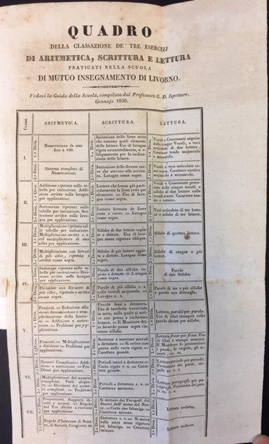 REGOLAMENTI E RAPPORTI DELLA SOCIETA' PEL MUTUO INSEGNAMENTO IN LIVORNO. …