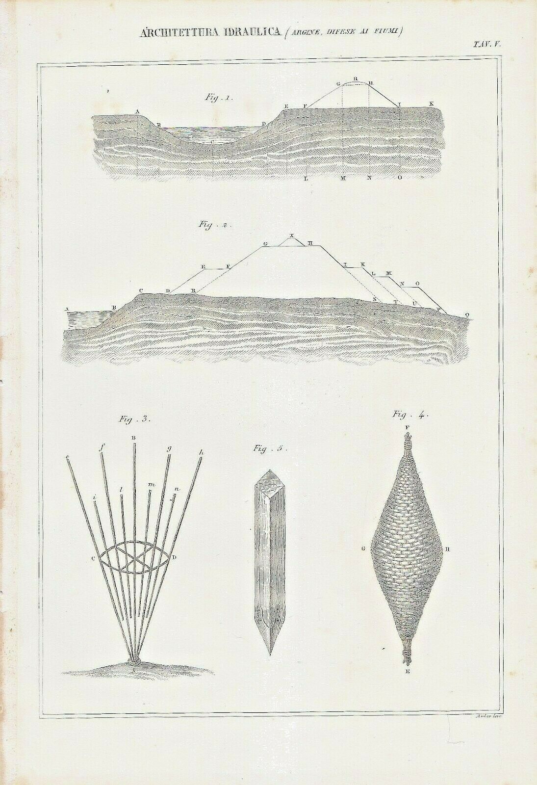 ARCHITETTURA IDRAULICA ARGINE DIFESE FIUMI Incisione Stampa Antica 1866 TAVOLA