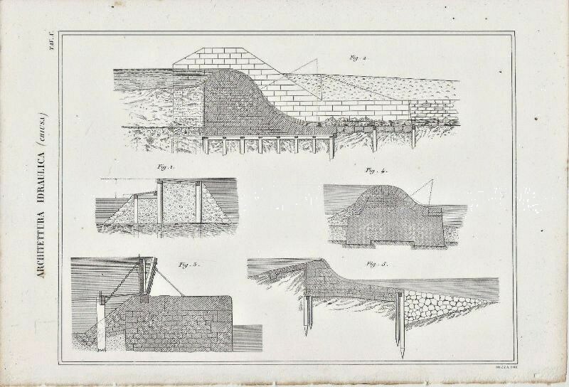 ARCHITETTURA IDRAULICA CHIUSA (2) Incisione Stampa Antica 1866 Tavola Originale