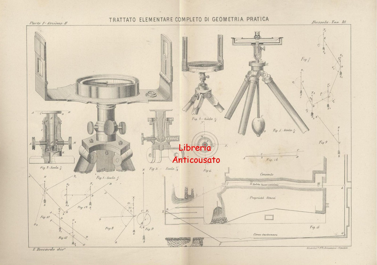 BUSSOLA bellissima tavola disegnata Boccardo ORIGINALE 1885 ottima idea regalo