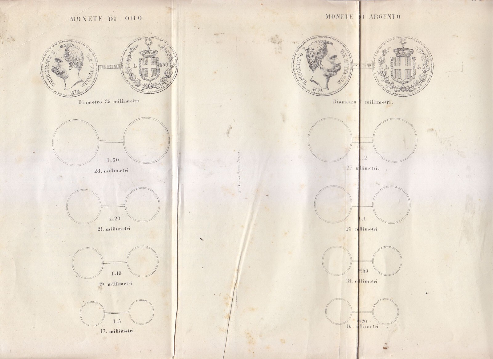 DETERMINA L'IMPRONTA DELLE MONETE di Umberto I REGIO DECRETO 1878 …