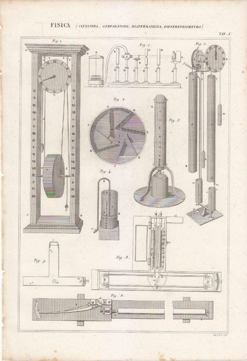 FISICA CLESSIDRA COMPARATORE DIATERMANEITA Incisione Stampa Antica Vintage 1866