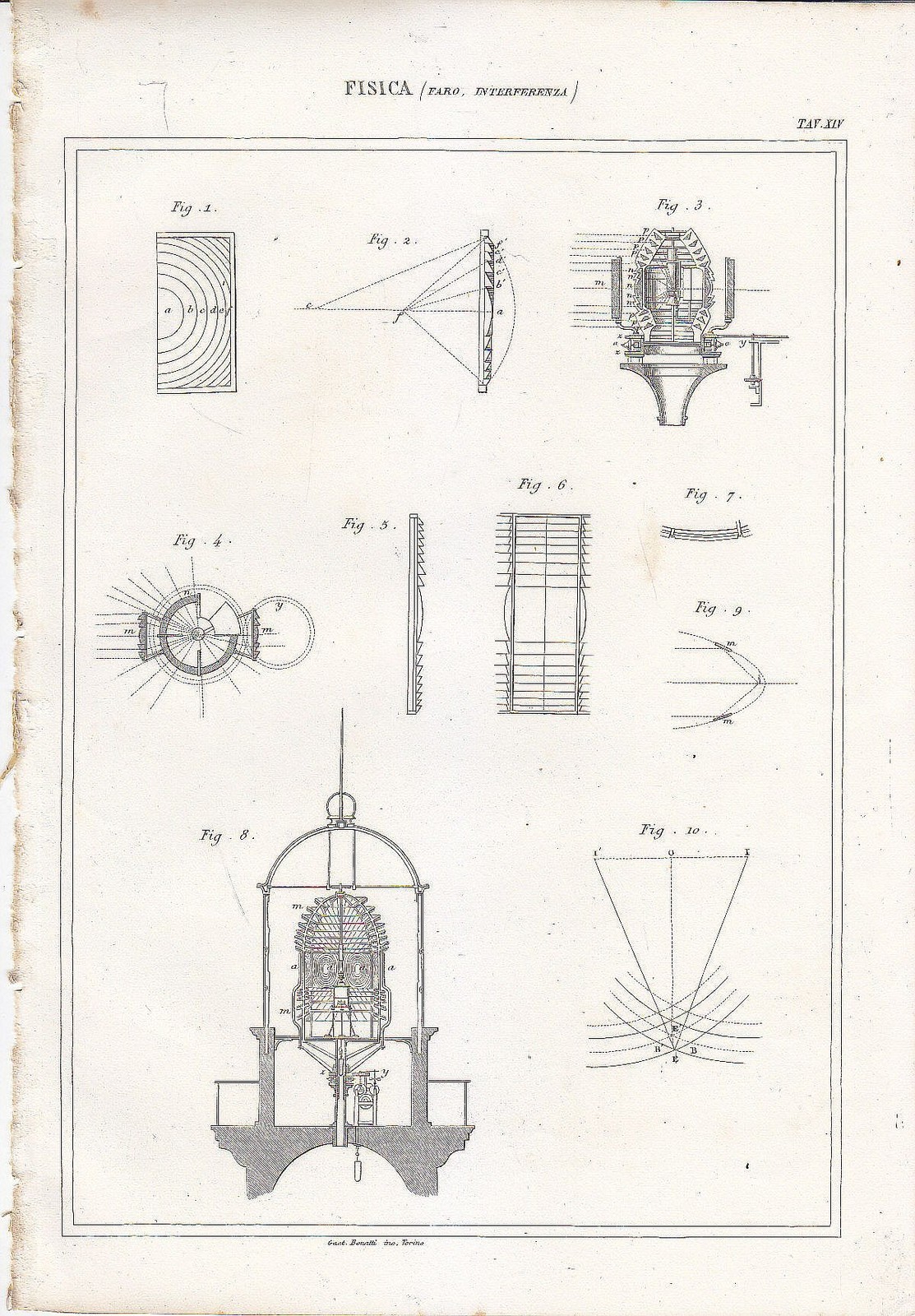 FISICA FARO INTERFERENZA Incisione Stampa Gravure 1866 Tavola Antica Originale