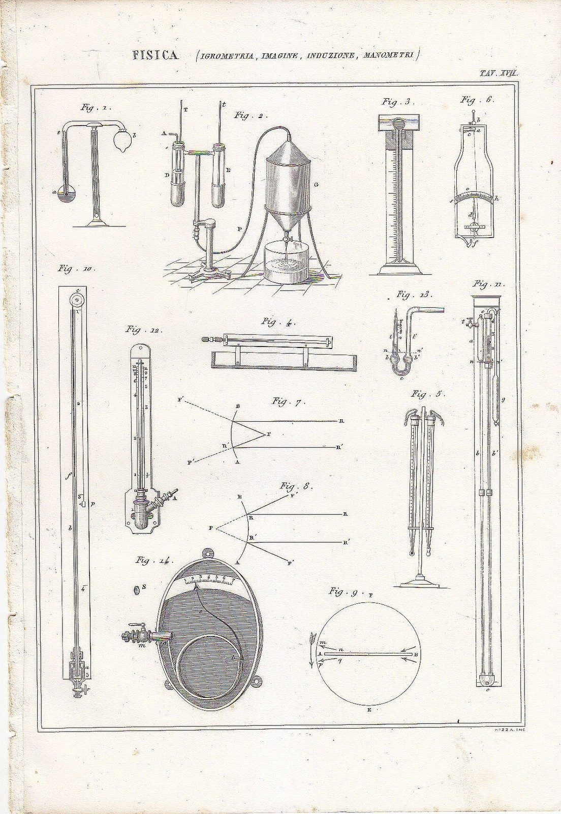 Fisica Igrometria Stampa Antica Originale 1866 INDUZIONE MANOMETRI Incisione