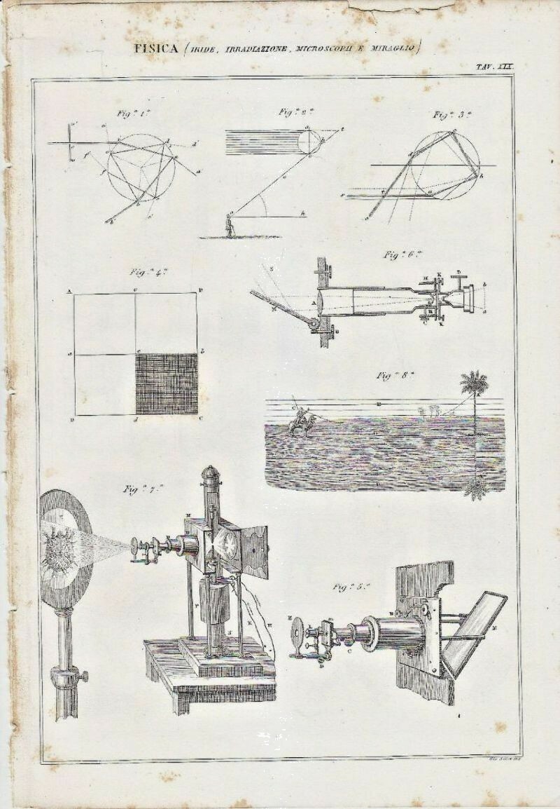 FISICA IRIDE IRRADIAZIONE MICROSCOPI MIRAGLIO Incisione Stampa 1866 Antica