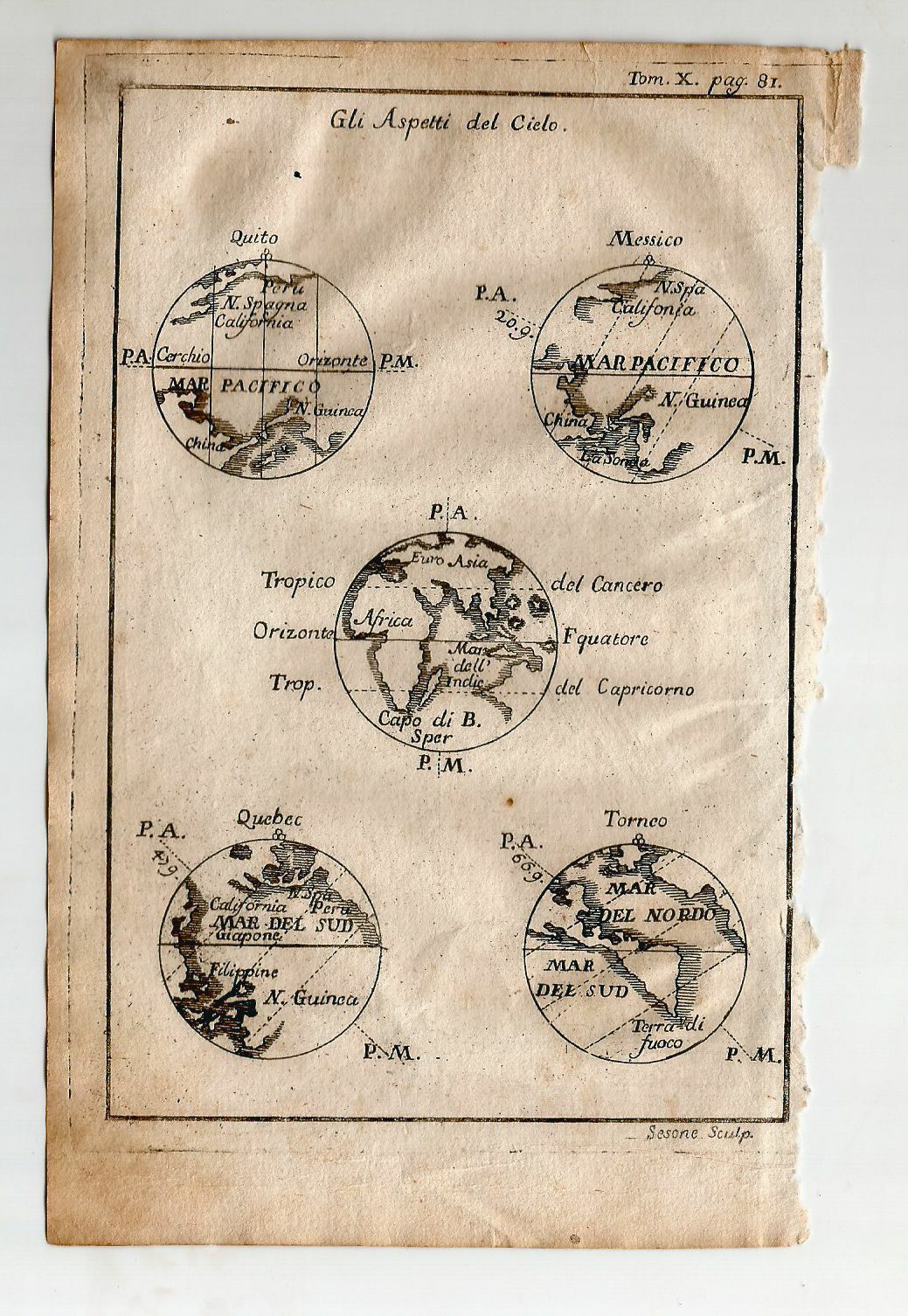 Gli Aspetti Del Cielo 1740 Incisione Stampa Gravure Originale Antica …