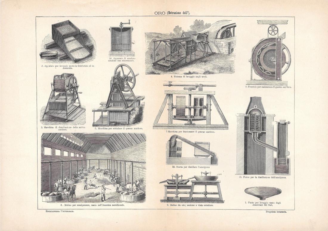 Estrazione dell'oro. Lexicon Vallardi 1900 ca.
