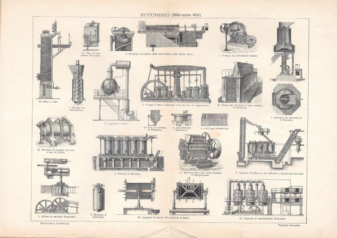 Fabbricazione dello zucchero. Lexicon Vallardi 1900 ca.