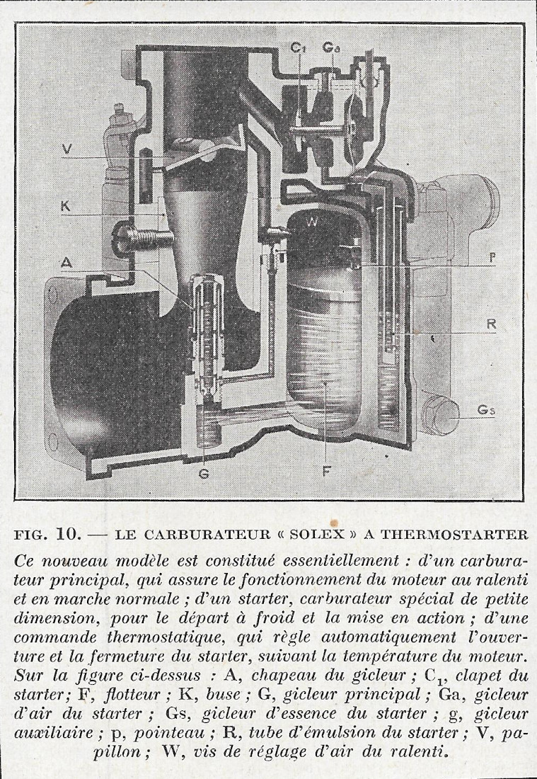 Le Carburateur Solex a Thermostarter - Immagine 1934