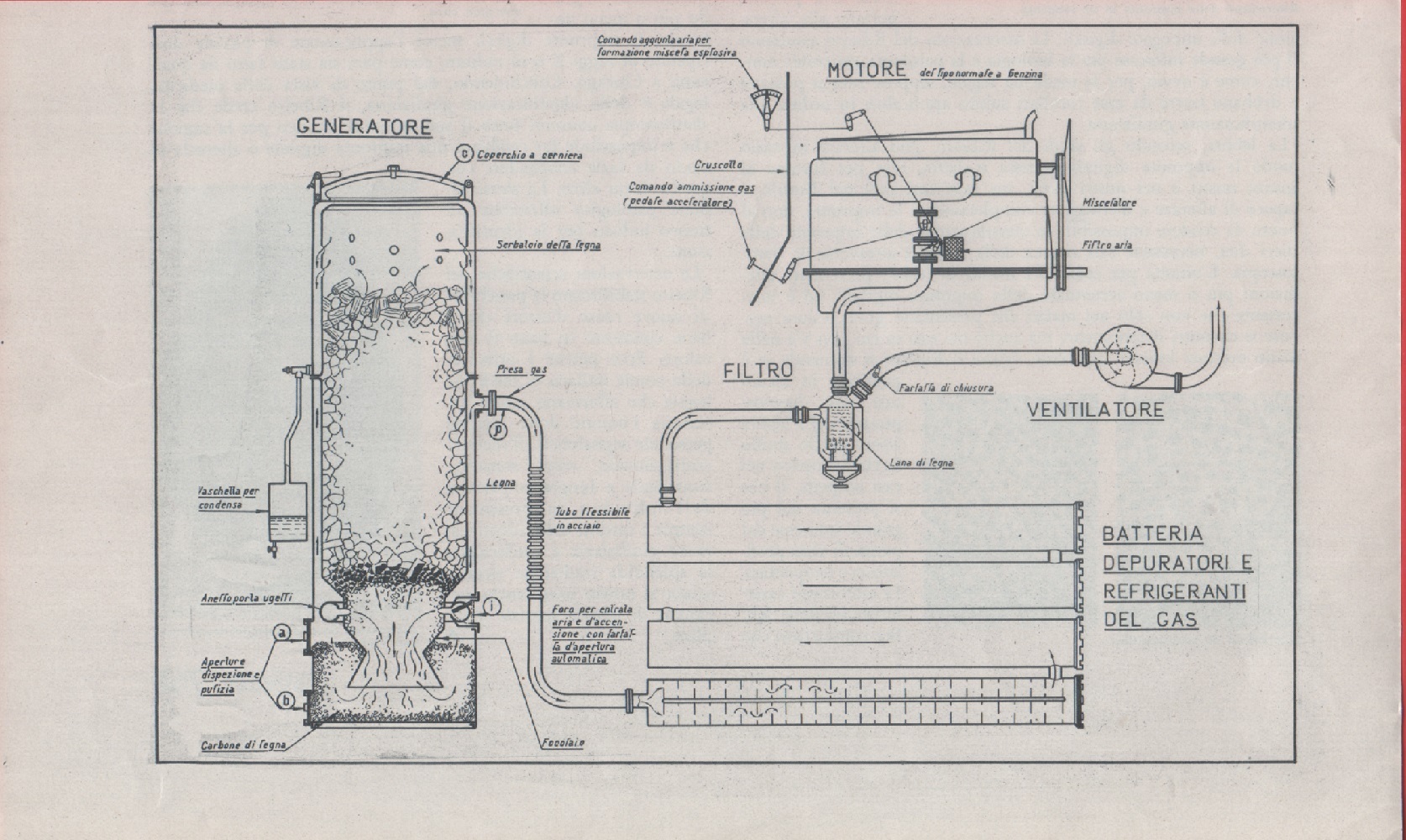 Schema di gasogeno per autotrazione. Immagine ritagliata 1935