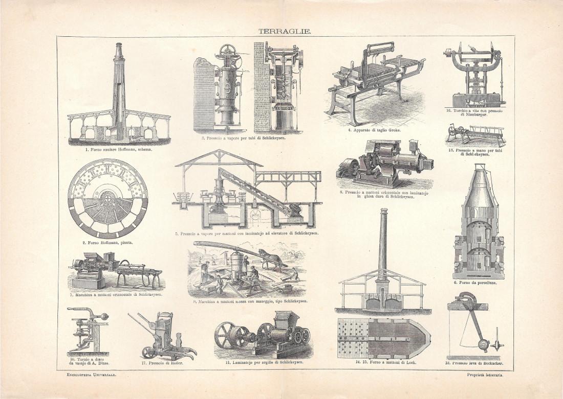 Terraglie. Lexicon Vallardi 1900 ca.