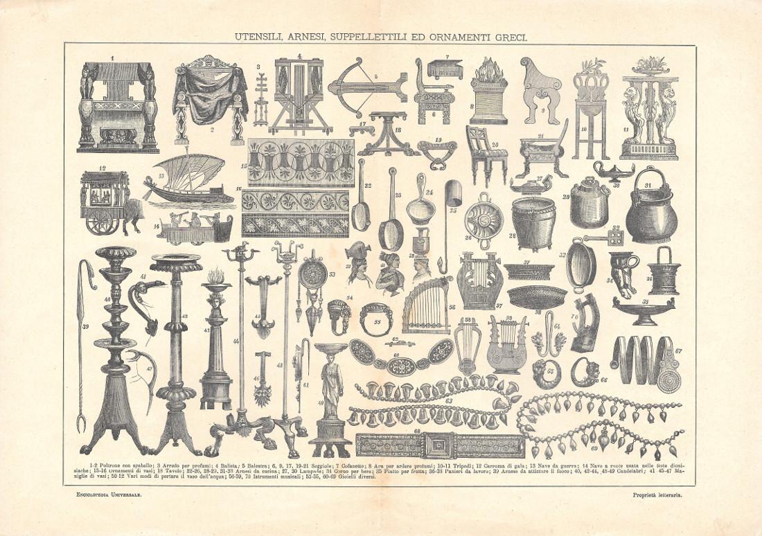 Utensili, arnesi, suppellettili ed ornamenti greci. Lexicon Vallardi 1900 ca.