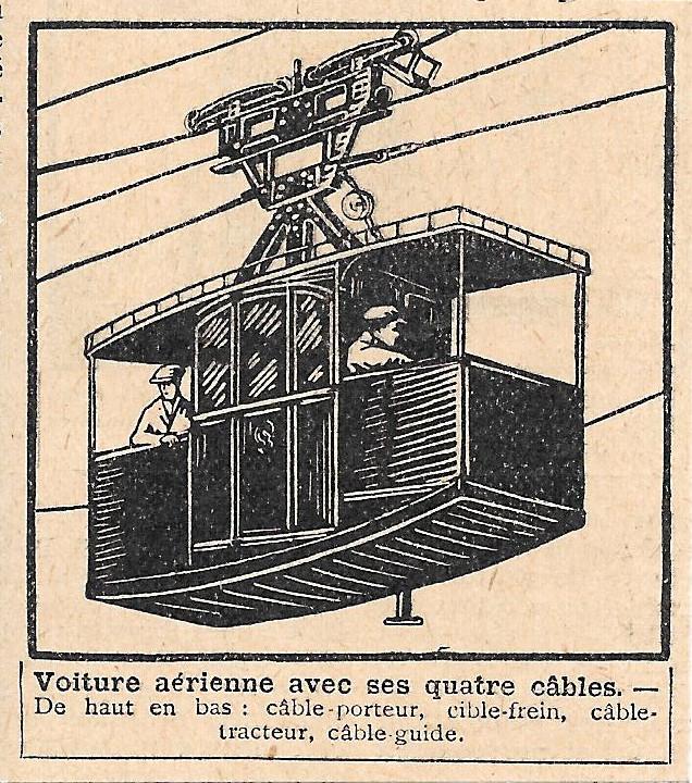 Voiture aerienne avec ses quatre clables (Mont Blanc). Stampa 1930