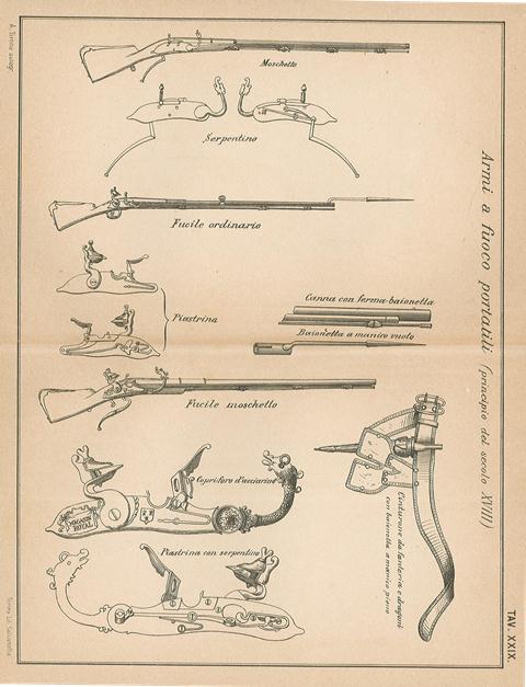 Armi a fuoco portatili