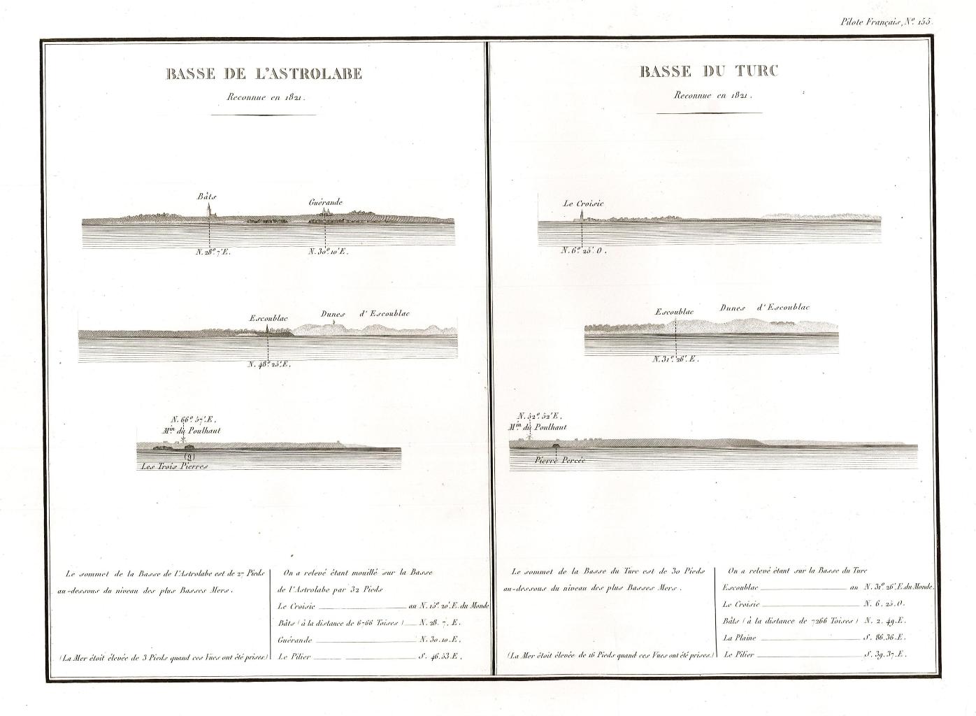 Basse de l'Astrolabe et Basse du Turc - Reconnue en …