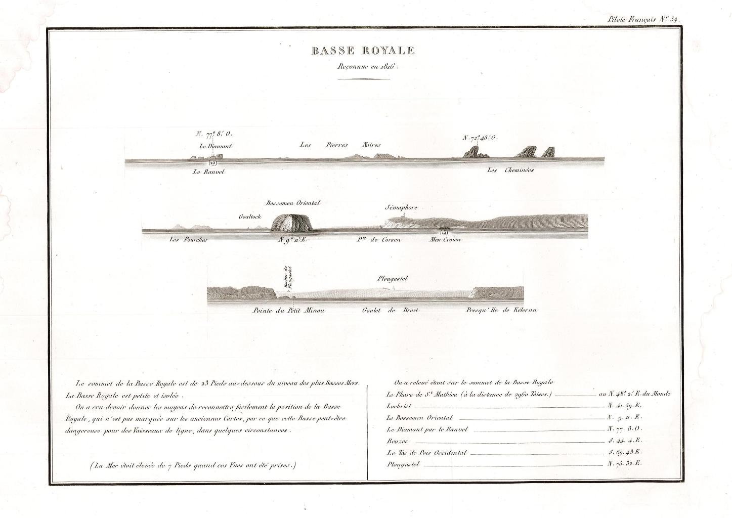 Basse Royale - Reconnue en 1816