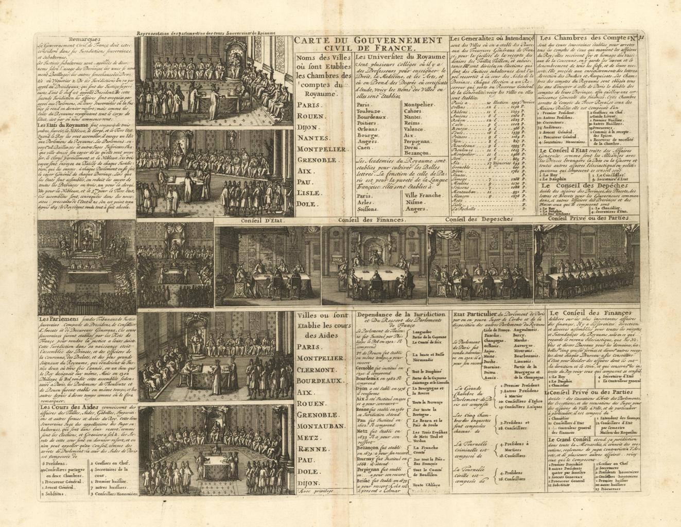 Carte du Gouvernement civil de France