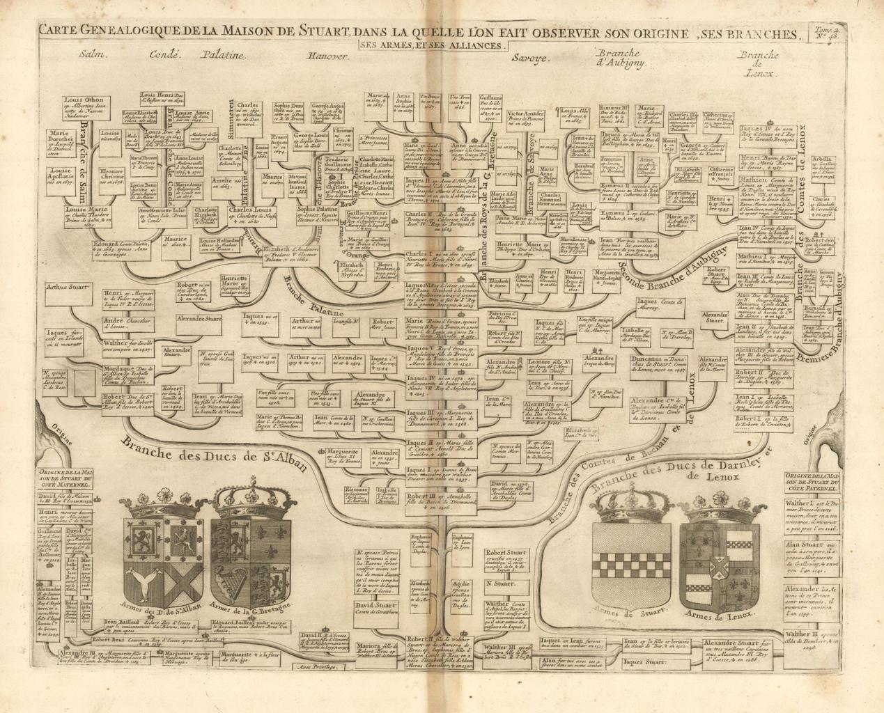 Carte Genealogique de la Maison de Stuart dans la quelle …