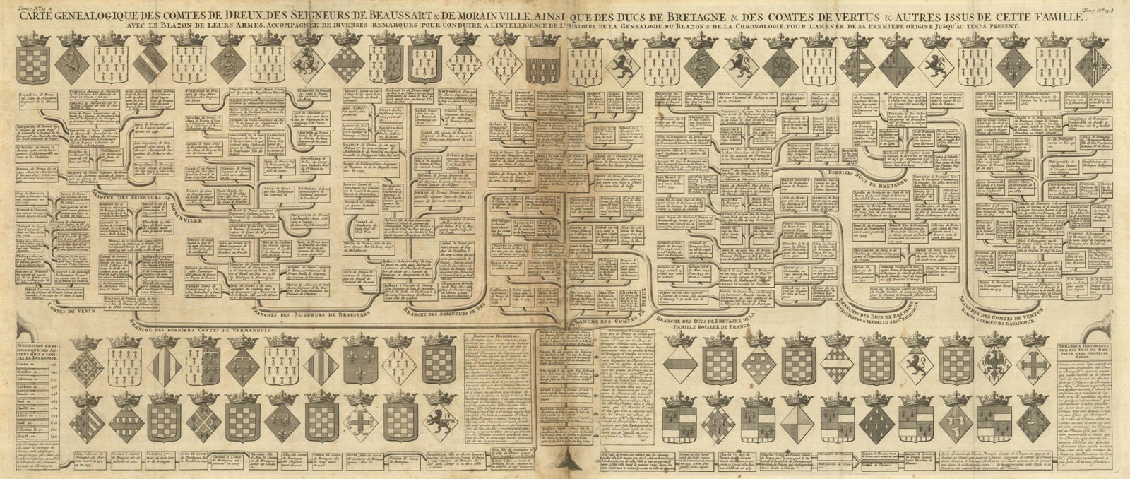 Carte genealogique des comtes de Dreux, des seigneurs de Beaussart …