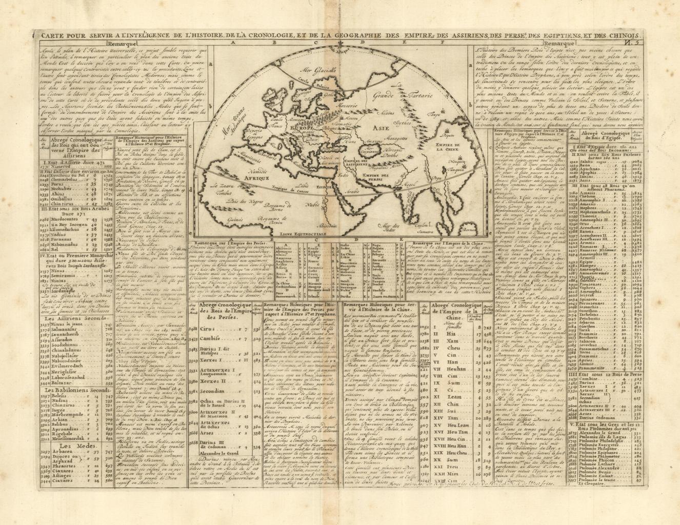 Carte pour servir a l'intelligence de l'histoire de l a …