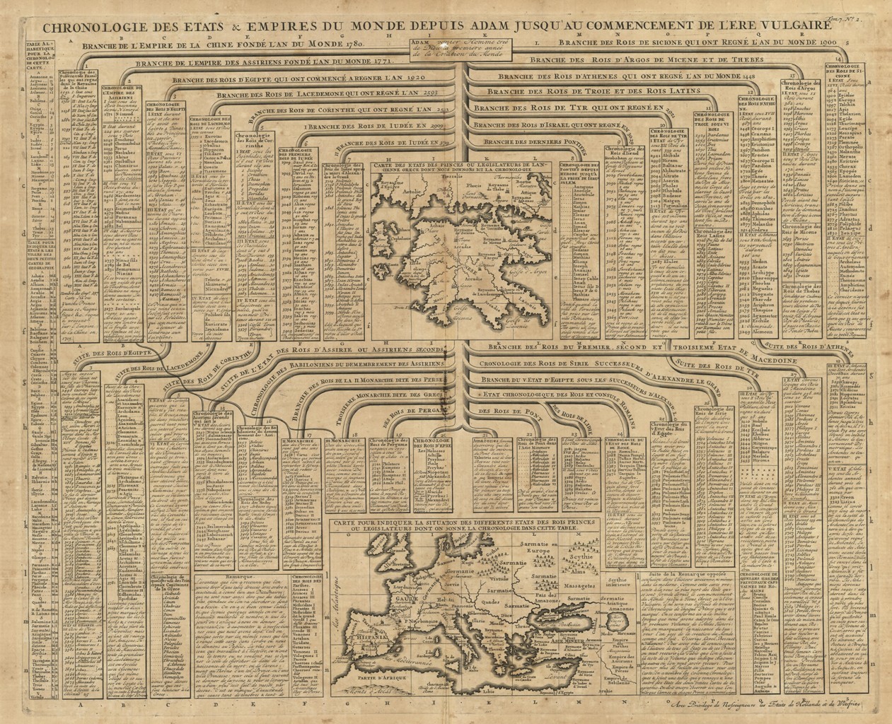 Chronologie des Etats & Empires du Monde depuis Adam jusqu'au …