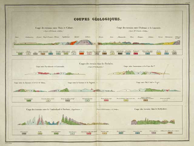 Coupes géologiques