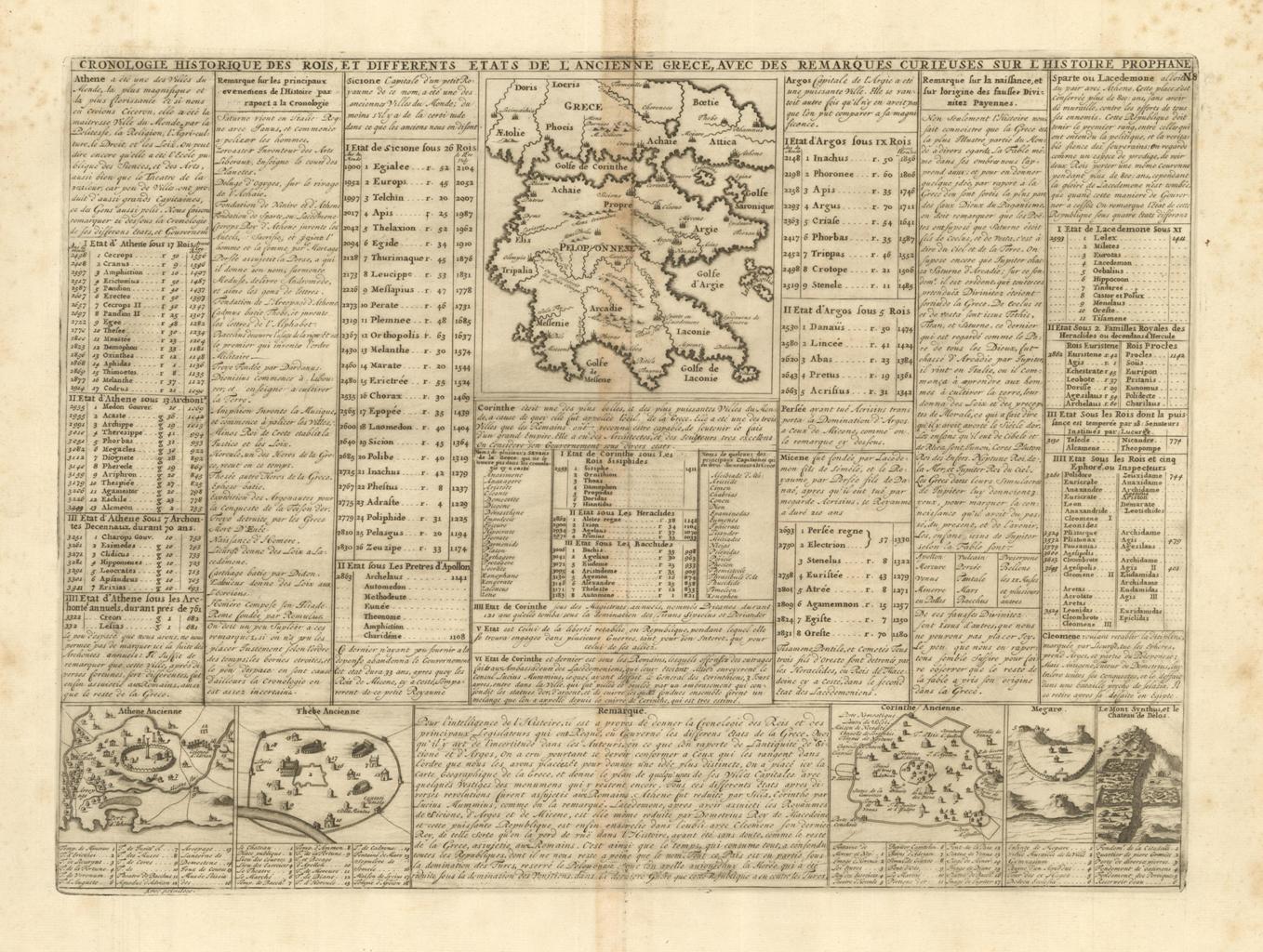 Cronologie Historique Des Rois, Et Differents Etats De L'Ancienne Grece …