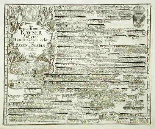 Der Teutsch - Romischen Kayser Anderes .