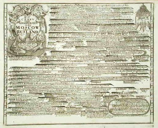 Die Czarn oder .Moscow oder von Rusland .