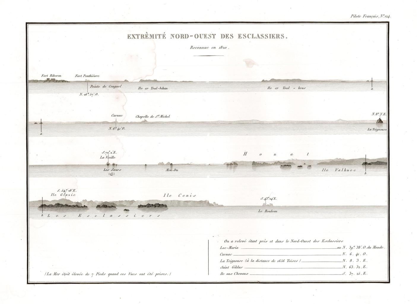 Extrêmité Nord-Ouest des Esclassiers - Reconnue en 1820