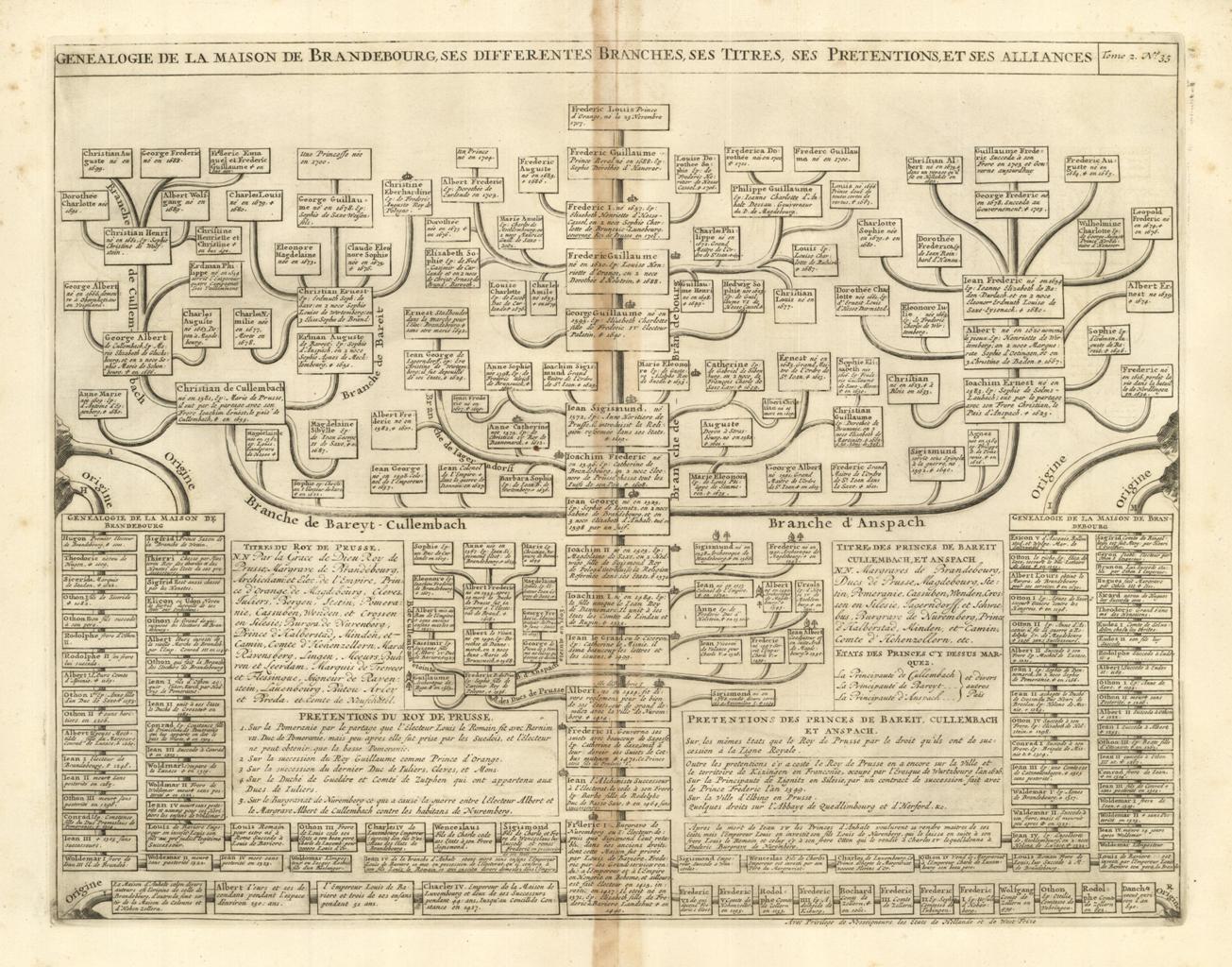Genealogie de la maison de Brandebourg ses differentes branches ses …