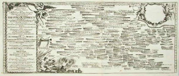 Generale Staats - Tabele .Hapspurg - Osterreich .