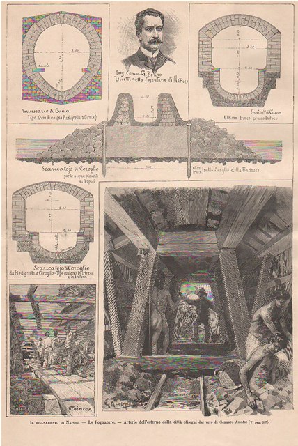 Il risanamento di Napoli.- Le Fognature - Arterie dell’esterno della …