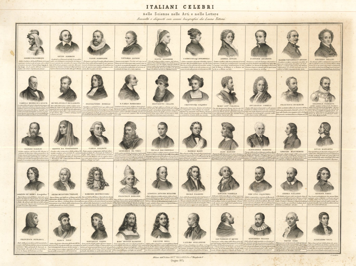 Italiani Celebri nelle Scienze nelle Arti e nelle Lettere
