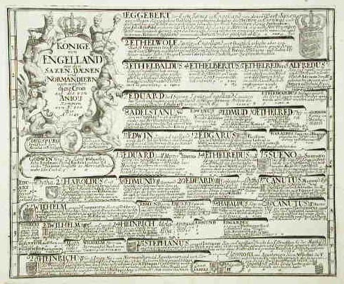 Konige von Engelland aus den Saxen, .