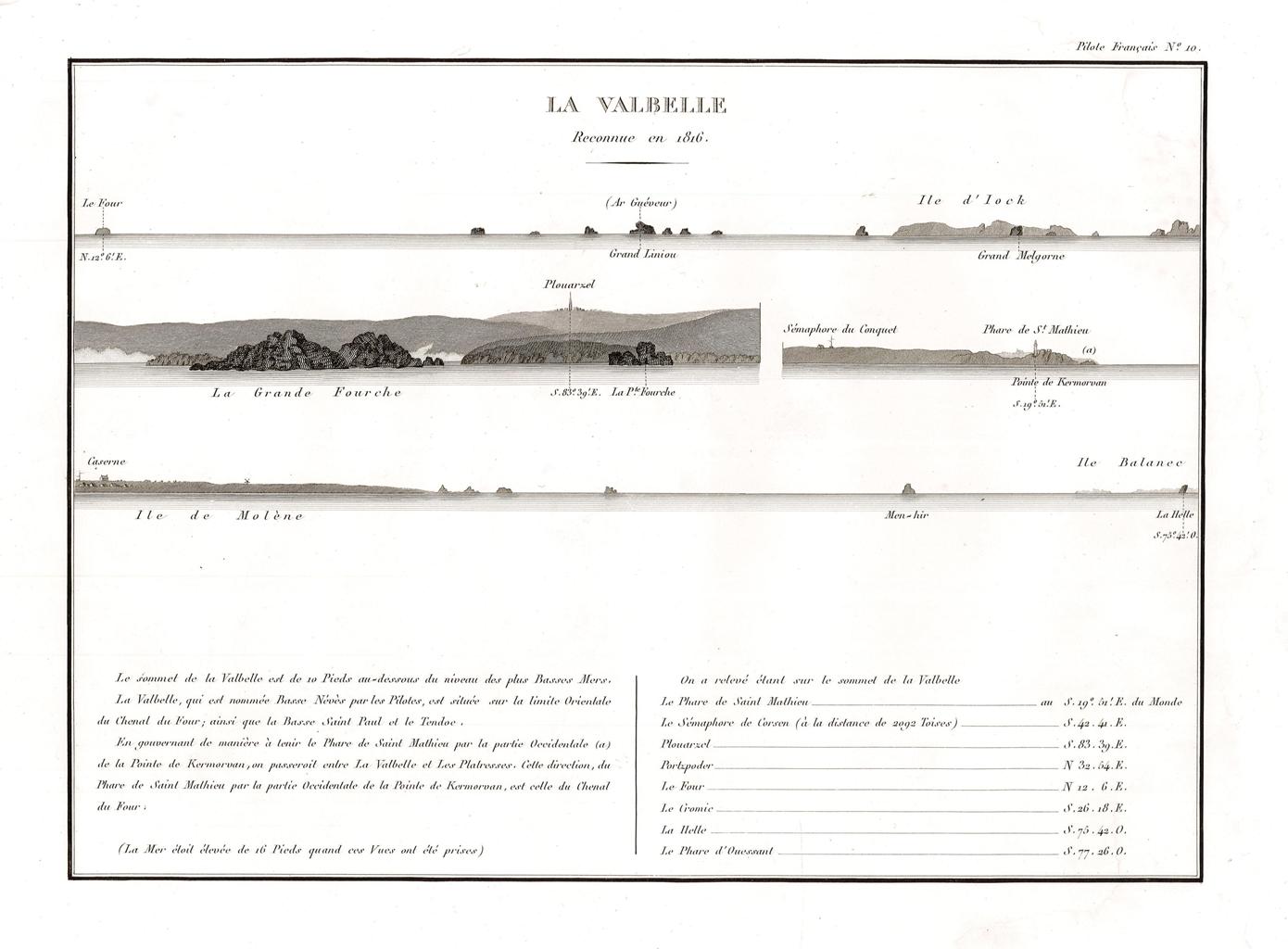 La Valbelle - Reconnue en 1816