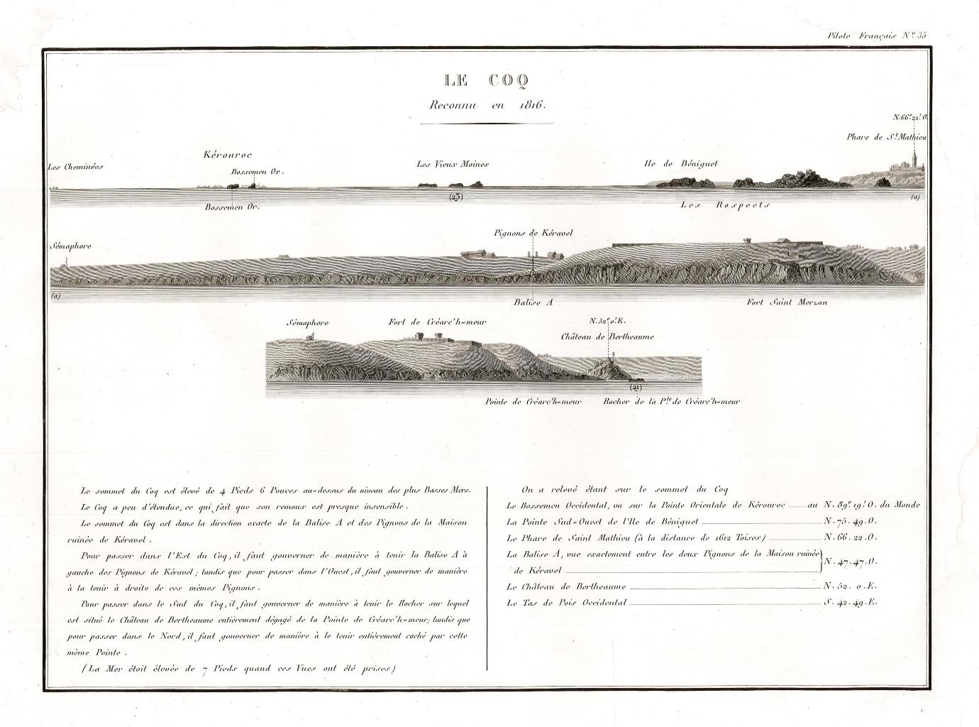 Le Coq - Reconnue en 1816