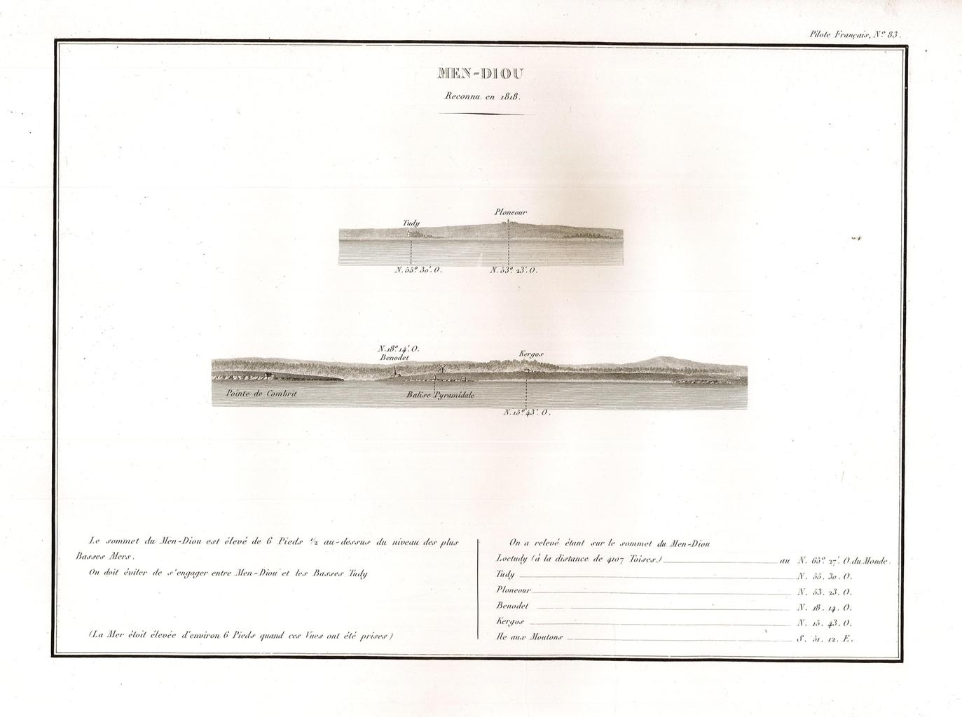 Men-Diou - Reconnue en 1818