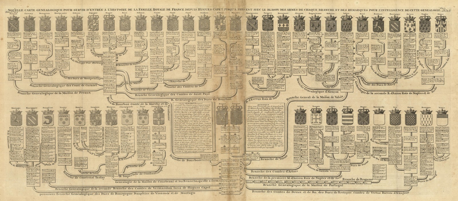 Nouvelle carte genealogique pour servir d'entrée a l'histoire de la …