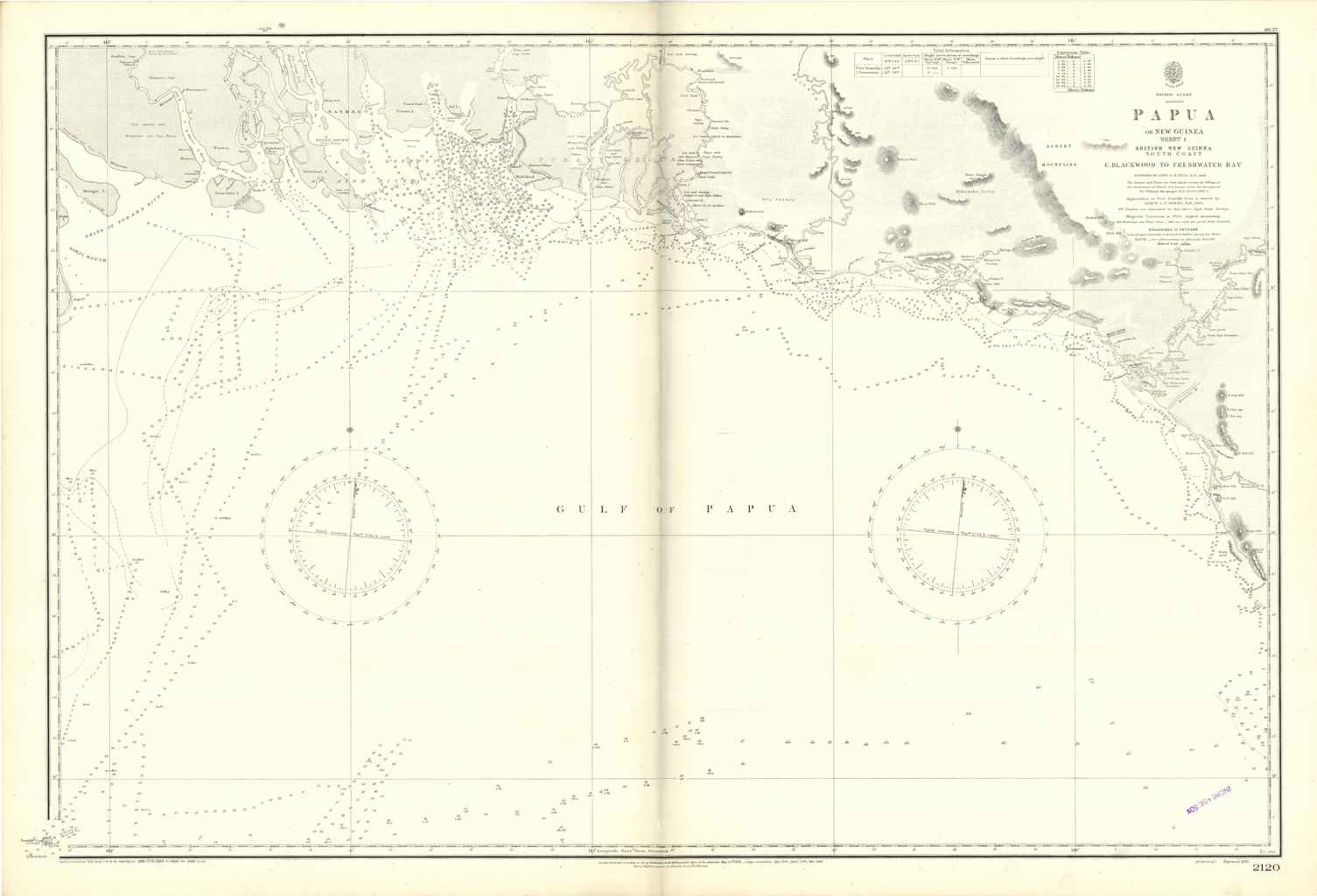 Papua or New Guinea