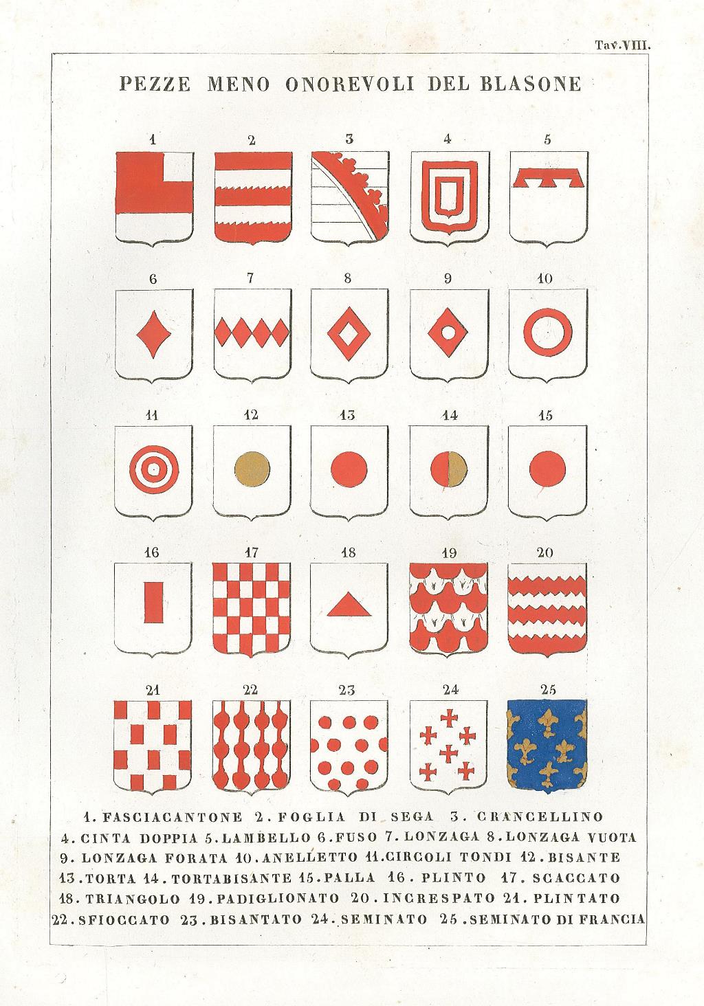 Pezze meno onorevoli del blasone