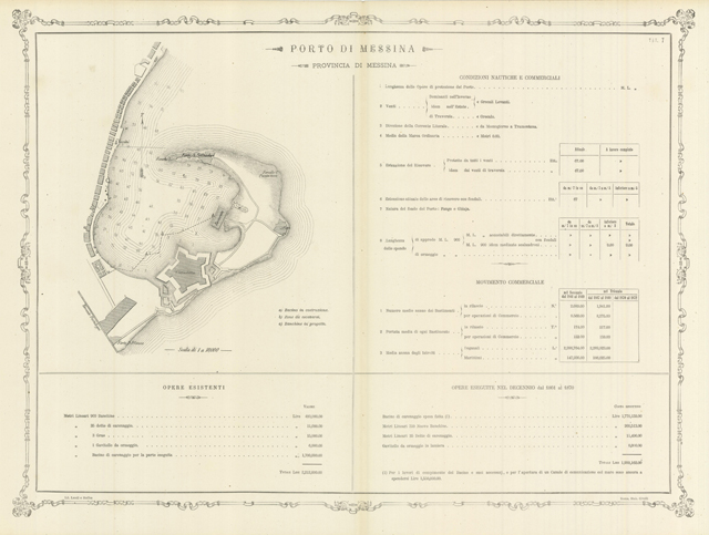 Porto di Messina - Provincia di Messina